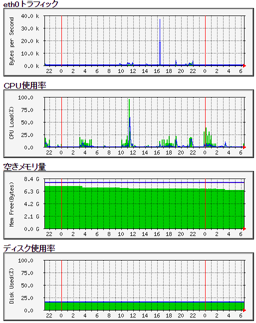 t@XPCT[o,AtBGCgT[o,GRPCŎT[o,^PCŎT[o